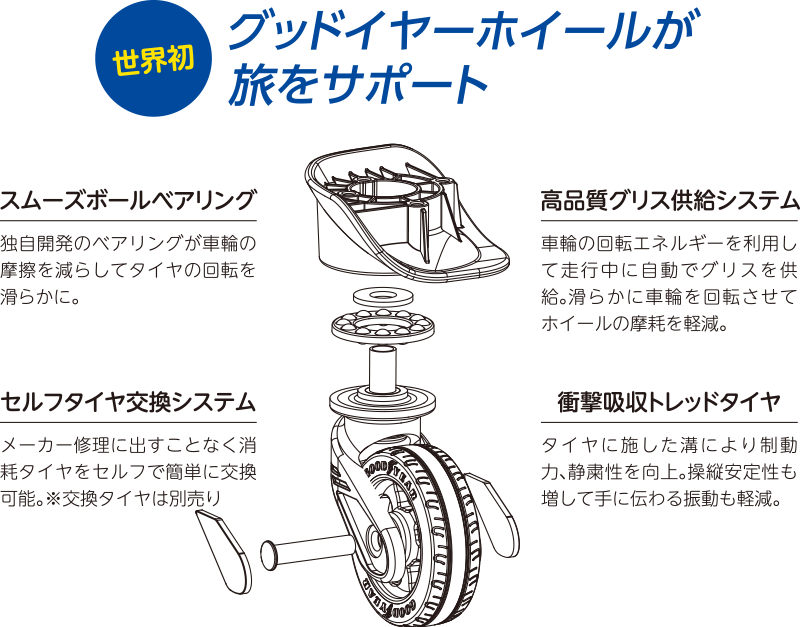 ホイール分解図